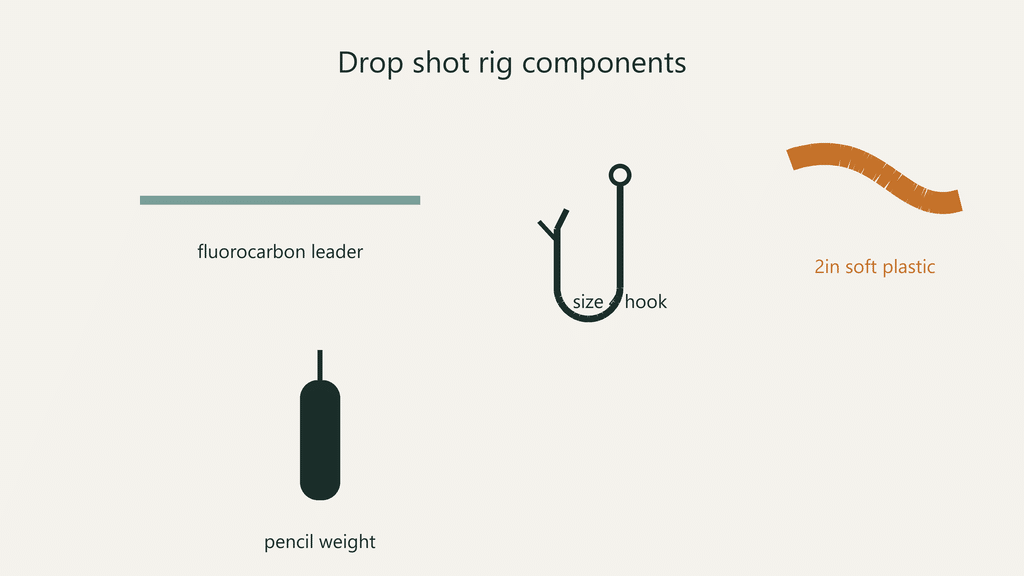 Drop Shot Fishing for Perch UK: Complete How-To Guide 3 Drop shot rig components laid out on a dark surface - pencil weight, size 4 hook, 2-inch soft plastic worm, and fluorocarbon leader