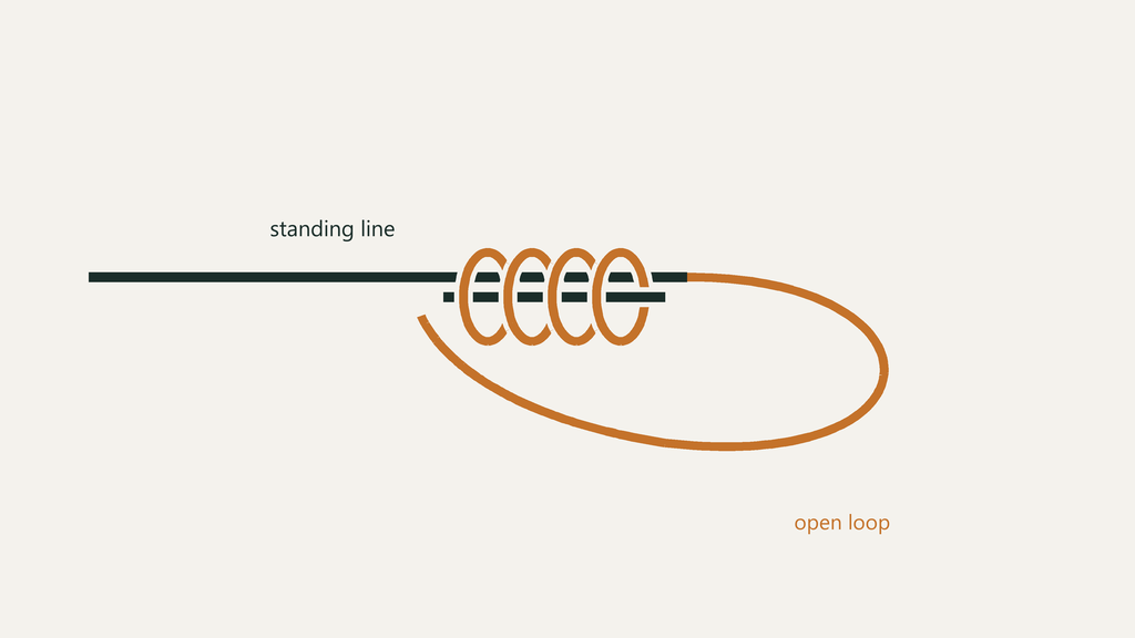 How to Tie the Grinner Knot (Uni Knot): Step-by-Step UK Fishing Guide 1 Close-up of a grinner knot being tied on a monofilament fishing line, showing the characteristic wrapping pattern before being pulled tight