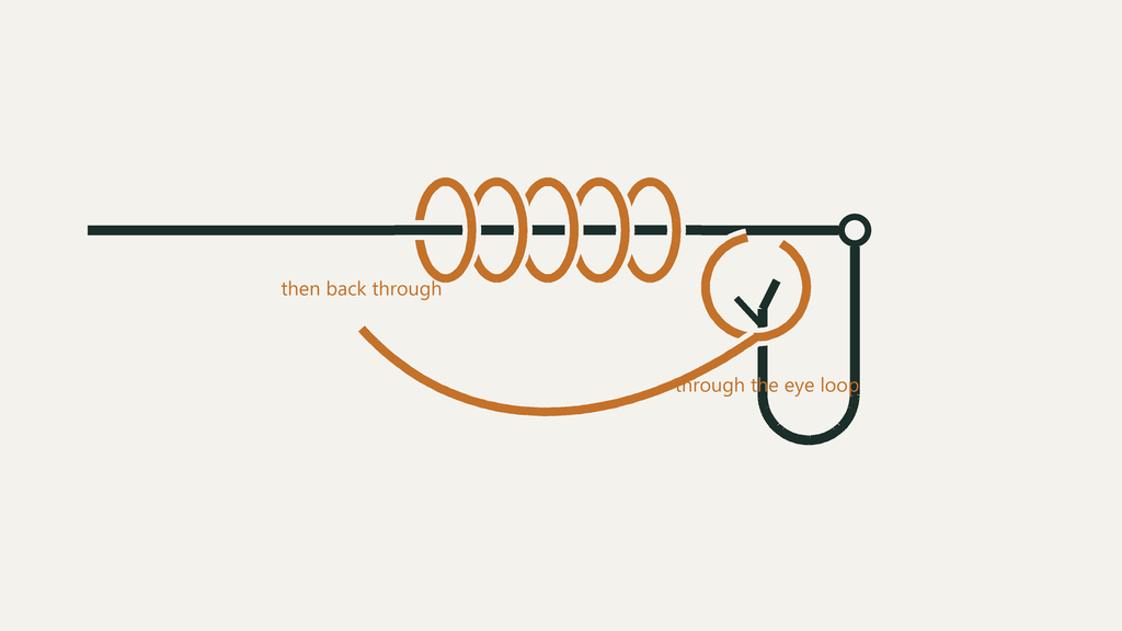 How to Tie the Improved Clinch Knot - Step-by-Step Guide 4 Stage 3 - the tag end threaded through the small eye loop and then back through the larger loop, before pulling tight
