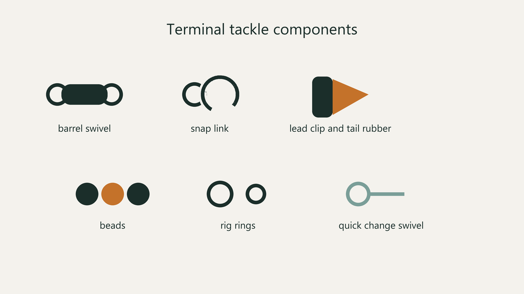 Terminal Tackle UK: Swivels, Lead Clips, Beads and Hooklinks Explained 1 A range of terminal tackle components laid out on a fishing mat - barrel swivels, snap links, lead clip and tail rubber, rubber and hard beads, rig rings, and small scissors beside them